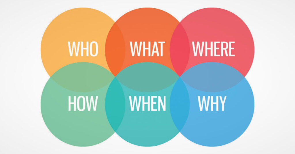 Who, What, Where, How, When, Why of Event Marketing